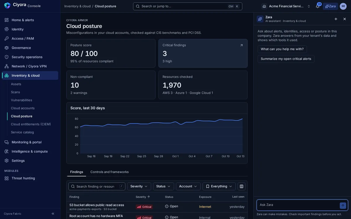 Cloud posture in Ciyora Armor: posture score 80 of 100, critical findings, non-compliant resources and 1,970 resources checked across AWS, Azure and Google Cloud, with a 30-day score trend.