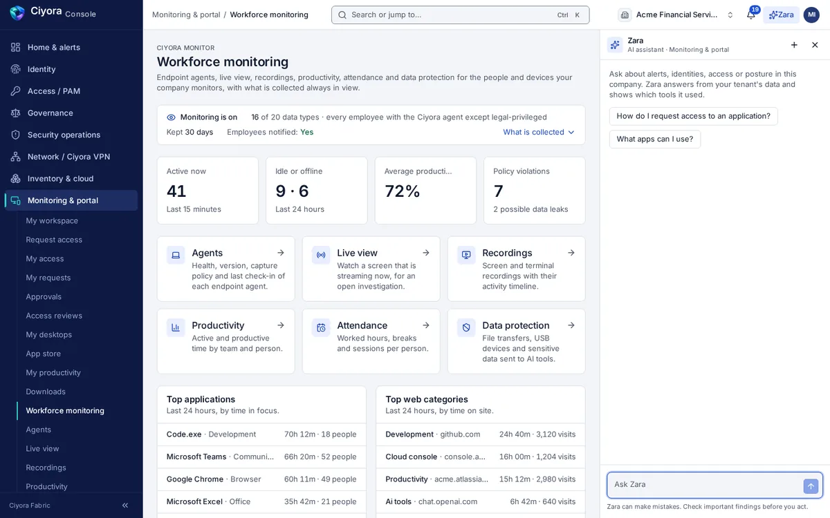 The Workforce monitoring overview: a monitoring-is-on banner, tiles for active users, idle or offline devices, average productivity and policy violations, and links to agents, live view, recordings, productivity, attendance and data protection.